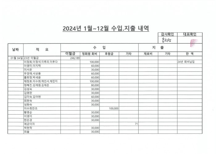 2024후원금-및-결산내역서_2_0003.jpg